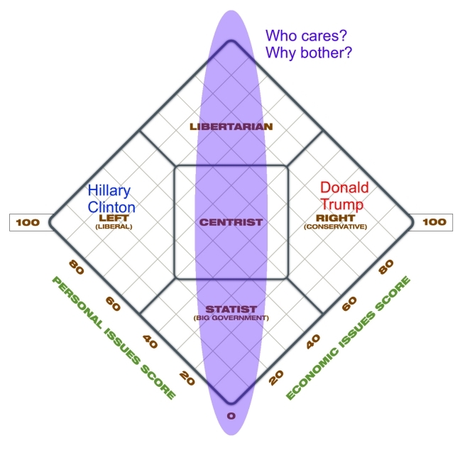 Nolan chart